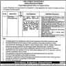 Irrigation Department Govt Of Punjab Jobs 16 May 2020