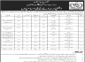 Ministry of Kashmir Affairs And Gilgit Baltistan Jobs 31 May 2020