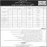 Ministry of Kashmir Affairs And Gilgit Baltistan Jobs 31 May 2020