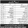 Staff Required For Cosmetic Factory In Lahore Jobs 31 May 2020