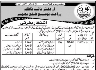 Agriculture Department Govt of Azad Kashmir Jobs 18 June 2020