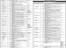 Capital Development Authority CDA Govt Of Pakistan 20 June 2020 Jobs