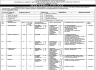 Govt Of Pakistan Federal Seed Certification And Registration Department Jobs 05 June 2020