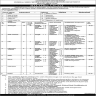 Govt Of Pakistan Federal Seed Certification And Registration Department Jobs 05 June 2020