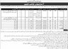 Headquarter EME Center Quetta Cantt Jobs 14 June 2020