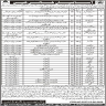Jhalawan Medical College Khuzdar Govt of Balochistan Jobs 16 June 2020