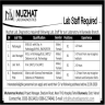 Lab Staff Required In Nuzhat Lab Diagnostics Jobs 14 June 2020