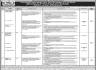 Pakistan Halal Authority PHA Govt Of Pakistan Jobs 05 June 2020