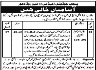 Punjab Judicial Academy Jobs 03 June 2020