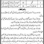 Khakroob Canal Division Bahawalpur Jobs July 28, 2020