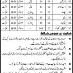 Naib Qasid (BPS-02) Office of the Municipal Committee Umerkot Jobs 16 July 2020