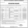 Office Of The Municipal Committee Nawabshah Jobs 01 July 2020