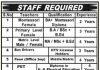 Teacher Warsak Model School and College Peshawar Jobs July 27, 2020