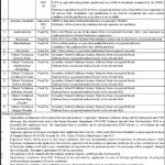 Clinical Technician Surgical Khyber Teaching Hospital Peshawar Jobs August 19, 2020