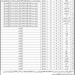 Driver DR. Ruth K.M PHAU Civil Hospital Karachi Jobs August 22, 2020