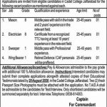 Electrician Cadet College Jaffarabad Jobs August 08, 2020