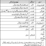 Electrician Rawalpindi Golf Club Jobs August 24, 2020