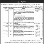 Junior Clark Department Industries and Trade Azad Jammu Kashmir Jobs August 09, 2020