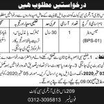 Mess Waiter 209 Mass Battery Artillery Sibi Cantt Jobs August 19, 2020