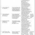 Monitoring and Evaluation Officer Balochistan Forest and Wildlife Department Jobs August 26, 2020