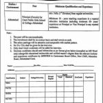 Principal Cantonment Board Abbottabad Jobs August 14, 2020