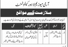 Public Relation Officer Army Museum Lahore Cantonment Jobs August 20, 2020