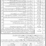 Security Supervisor Allama Iqbal Open University Islamabad Jobs August 07, 2020