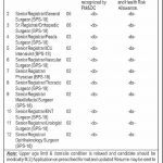 Senior Registrar Managing Director Trauma Center and Emergency Department Quetta Jobs August 27, 2020