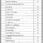 Jobs in Ayub Medical College Abbottabad for Professors 02 September, 2020