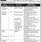 Jobs in Pakistan Navy Finishing School PNS Karsaz Karachi 01 September, 2020