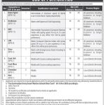 Jobs in Army Desert Warfare School Chhor Cantt 26 October, 2020