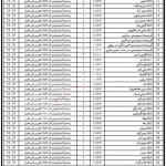 Jobs in Community Midwife in Health Department Shikarpur 09 October, 2020