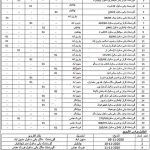 Jobs in Education Department DEA Bahawalnagar 06 October, 2020