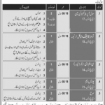 Jobs in Pakistan Army CMT & SD Golra Rawalpindi Cantt 26 October, 2020