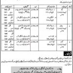 Jobs in Agriculture Department Peshawar Field Assistant 17 November, 2020
