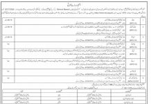 Jobs in District Education Office Female DEO Abbottabad 10 November, 2020