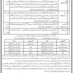 Jobs in Education Department Male for Teachers 12 November, 2020