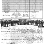 Jobs in Lady Constable Special Security Unit Sindh Police 12 January 2021