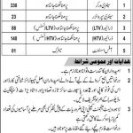 Jobs in Lahore Waste Management Company Walk In Interviews 2021