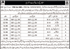 Jobs in Literacy & Non Formal Basic Education Department Walk In Tests & Interviews 2021