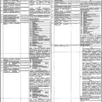 Jobs in Bahauddin Zakariya University BZU Faculty in Multan 2021