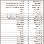 Jobs in Bolan Medical College in Quetta Balochistan 2021