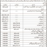 Jobs in Fatima Jinnah General & Chest Hospital Walk In Tests & Interviews 2021