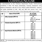 Jobs in Fisheries Department in Peshawar KPK 2021