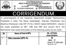 Jobs in Fisheries Department in Peshawar KPK 2021
