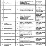 Jobs in Infrastructure Development Authority of Punjab IDAP in Lahore 2021
