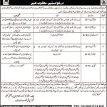 Jobs in Irrigation Department For Management Staff 2021