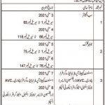 Jobs in Irrigation Department Walk In Interviews 2021