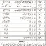 Jobs in Jhalawan Medical College Khuzdar via CTSP 2021
