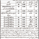 Jobs in Municipal Committee Office in Mastung Balochistan 2021
